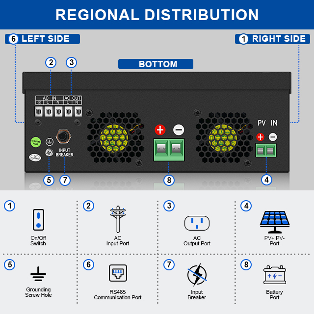 Solar Hybrid Off Grid Inverters